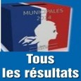 La liste d’union pour la continuité municipale  l’emporte, les 15 sièges sont pourvus (liste menée par Jean-Claude ROCHE). Résultats publiés sur le site du ministère de l’intérieur >>>http://elections.interieur.gouv.fr/MN2014/063/063021.html