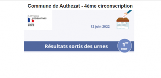 Les informations au fil…. 13 06 2022 => Tous les résultats         https://www.resultats-elections.interieur.gouv.fr/legislatives-2022/ Partagez